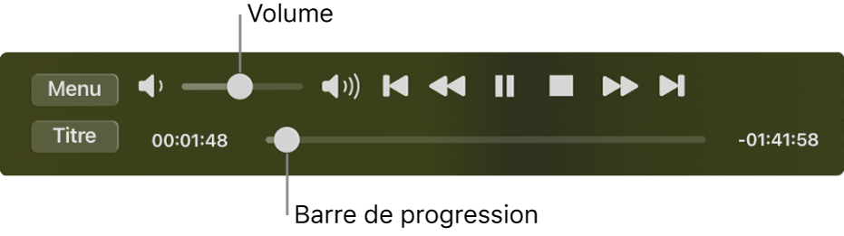 Les commandes de lecture de Lecteur DVD, avec le curseur de volume dans la zone supérieure gauche et la barre de lecture en bas. Faites glisser la poignée de progression dans la barre de lecture pour accéder à une autre partie du film.