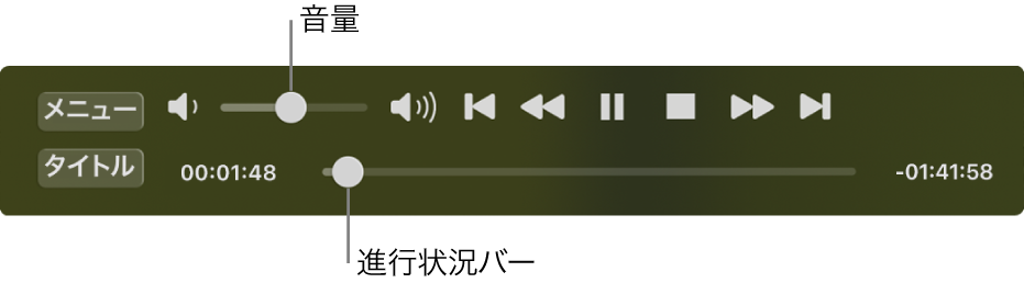 「DVDプレーヤー」再生コントロール。左上隅の領域に音量スライダがあり、下部にタイムラインがあります。タイムラインでプログレスハンドルをドラッグすると、ムービーの別の位置に移動します。