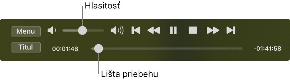 Ovládacie prvky apky DVD Player s posuvníkom hlasitosti v ľavom hornom rohu a časovou osou v spodnej časti. Potiahnutím úchytu priebehu na časovej osi prejdete na iné miesto vo filme.