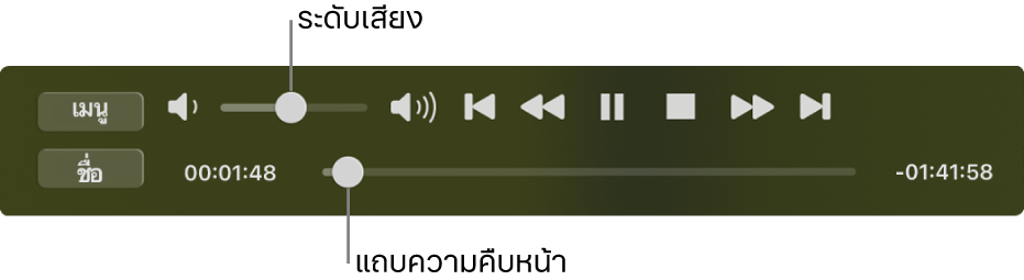 ตัวควบคุมการเล่นเครื่องเล่น DVD ที่มีแถบเลื่อนระดับเสียงในพื้นที่ด้านซ้ายบนสุดและไทม์ไลน์ที่ด้านล่างสุด ลากขอบจับความคืบหน้าในไทม์ไลน์เพื่อไปยังตำแหน่งต่างๆ ในภาพยนตร์