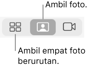 Tombol Empat Foto dan Foto.