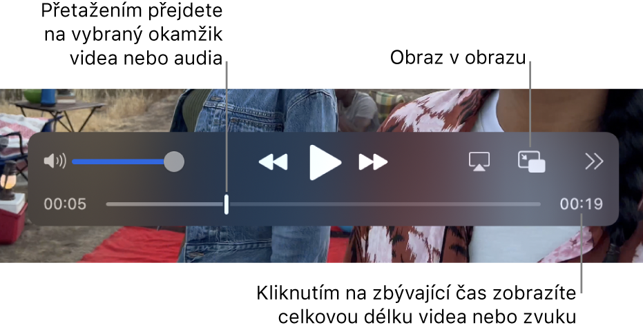 Ovládací prvky pro přehrávání v aplikaci QuickTime Player. Podél horního okraje se nachází ovládání hlasitosti, dále trojice tlačítek Rychle zpět, Přehrát/Pozastavit, tlačítko Rychle vpřed, tlačítko Vybrat monitor, tlačítko Obraz v obrazu a také tlačítko Rychlost sdílení a přehrávání. Dole je přehrávací hlava, jejímž přetažením můžete v přehrávaném souboru přejít na libovolné místo. Vpravo dole je údaj o zbývajícím čase přehrávaného souboru