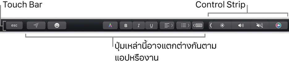 Touch Bar ที่อยู่ตามแนวด้านบนสุดของแป้นพิมพ์ ซึ่งกำลังแสดง Control Strip ที่ยุบอยู่ทางด้านขวา และปุ่มต่างๆ ที่แตกต่างกันไปตามแอปหรืองาน