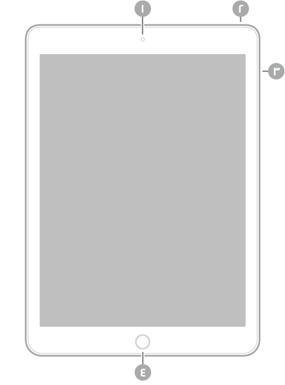 عرض للجزء الأمامي من iPad Pro مع وسائل شرح للكاميرا الأمامية في أعلى المنتصف، والزر العلوي في أعلى اليمين، وزرا مستوى الصوت على اليمين، وزر الشاشة الرئيسية/Touch ID في أسفل المنتصف.