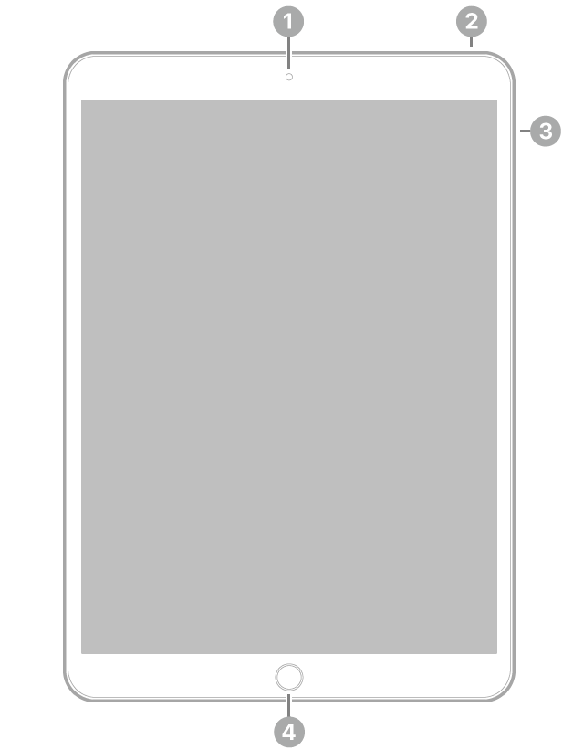Vista frontal del iPad Pro, con textos sobre la cámara delantera en la parte superior central, el botón superior arriba a la derecha, los botones de volumen a la derecha y el botón de inicio/Touch ID en la parte inferior central.