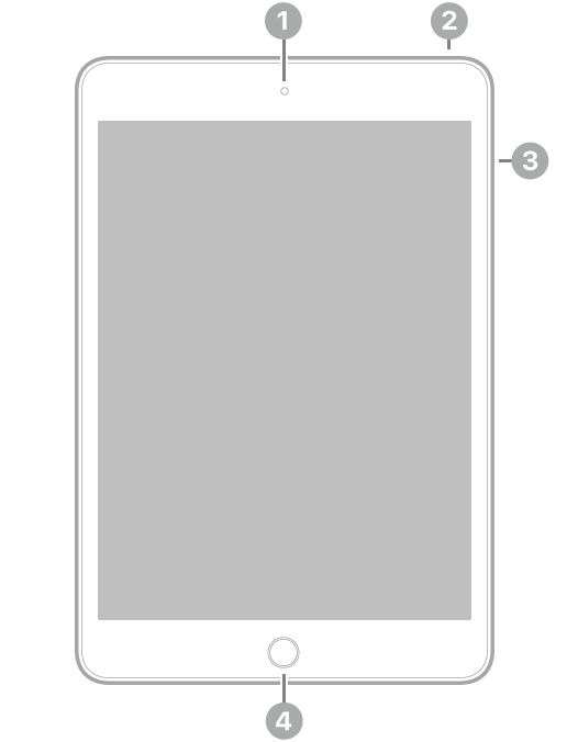 Vista frontale di iPad mini con didascalie relative alla fotocamera anteriore, in alto al centro; al tasto superiore, in alto a destra; ai tasti volume, a destra e al tasto Home/Touch ID, in basso al centro.