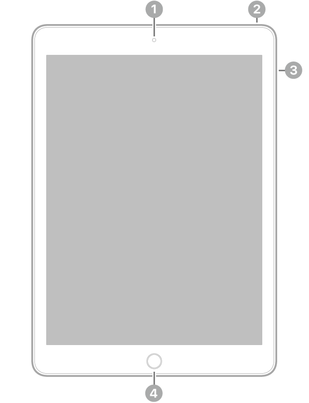 Vista frontale di iPad con didascalie relative alla fotocamera anteriore, in alto al centro; al tasto superiore, in alto a destra; ai tasti volume, a destra e al tasto Home/Touch ID, in basso al centro.