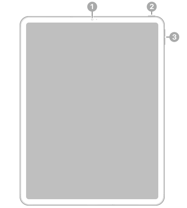 มุมมองด้านหน้าของ iPad Pro พร้อมกับคำบรรยายกล้องด้านหน้าที่กึ่งกลางด้านบนสุด ปุ่มด้านบนที่ด้านขวาบนสุด และปุ่มระดับเสียงทางด้านขวา