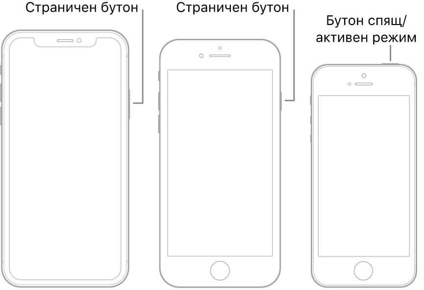 Илюстрация, показваща разположението на страничните бутони и бутоните за спящ/активен режим на iPhone.