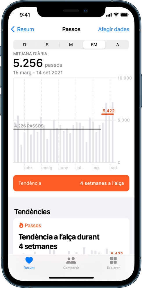 Pantalla resum a l’app Salut que mostra un gràfic que indica els passos fets en els últims sis mesos. A la part superior de la pantalla, hi ha els botons que permeten visualitzar el progrés d’un dia, una setmana, un mes o un any. El botó Resum es troba a l’angle inferior esquerre, i el botó Explorar a l’angle inferior dret. El botó Resum està seleccionat.