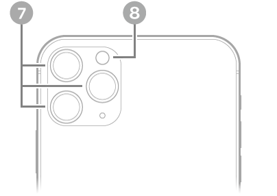 Rückansicht des iPhone 11 Pro Max. Oben links befinden sich die rückwärtigen Kameras und der Blitz.