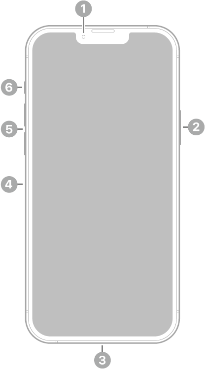 The front view of iPhone 13 Pro Max. The front camera is at the top center. The side button is on the right side. The Lightning connector is on the bottom. On the left side, from bottom to top, are the SIM tray, the volume buttons, and the ring/silent switch.