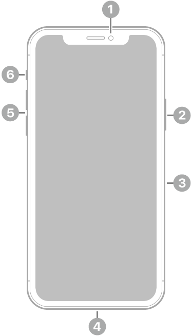 The front view of iPhone 11 Pro. The front camera is at the top center. On the right side, from top to bottom, are the side button and the SIM tray. The Lightning connector is on the bottom. On the left side, from bottom to top, are the volume buttons and the ring/silent switch.