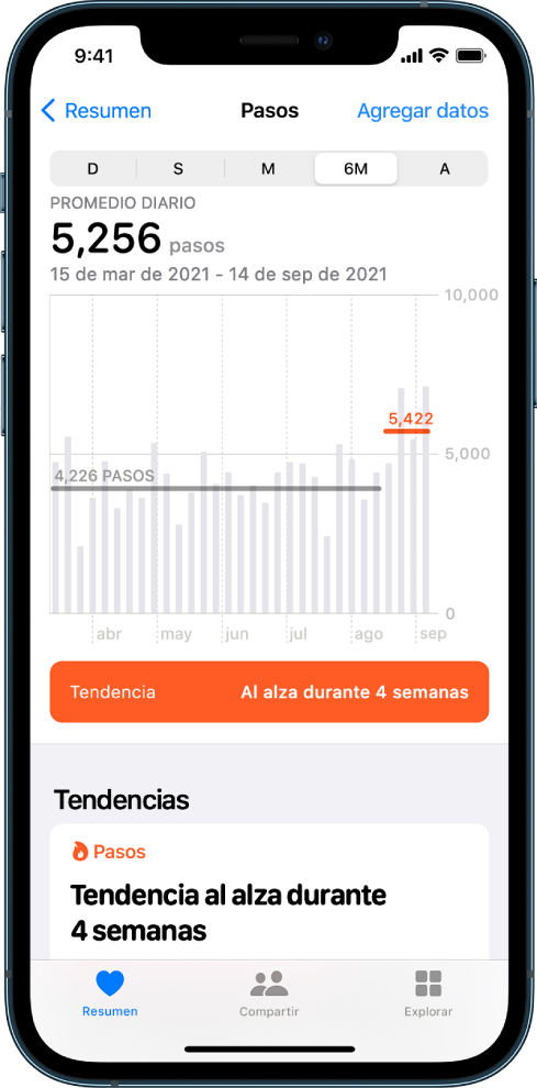 La pantalla Resumen de la app Salud mostrando una gráfica con detalles sobre los pasos recorridos en los últimos seis meses. En la parte superior de la pantalla están los botones para visualizar el progreso por día, semana, mes o año. El botón Resumen está en la parte inferior izquierda y, en la parte inferior derecha, el botón Explorar. El botón Resumen está seleccionado.