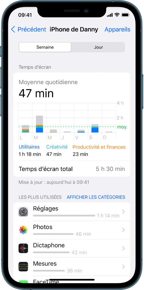 Un rapport hebdomadaire de « Temps d’écran » affichant la durée totale consacrée aux apps, la durée par catégorie et la durée par app.