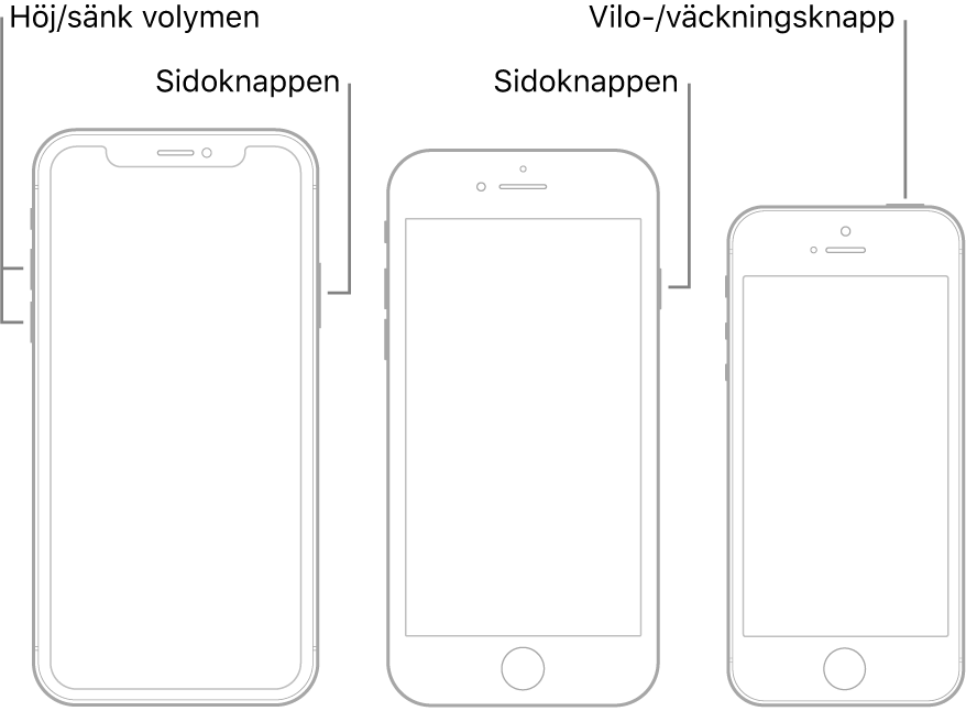 Bild på tre olika iPhone-modeller, alla med skärmen vänd uppåt. På den vänstra bilden visas knapparna för volym upp och volym ned till vänster på enheten. Sidoknappen finns till höger. På bilden i mitten visas sidoknappen till höger på enheten. På bilden längst till höger visas vilo-/väckningsknappen på ovansidan av enheten.