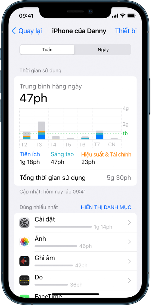 Báo cáo Thời gian sử dụng hàng tuần, đang hiển thị tổng lượng thời gian đã sử dụng trong các ứng dụng, theo danh mục và theo ứng dụng.