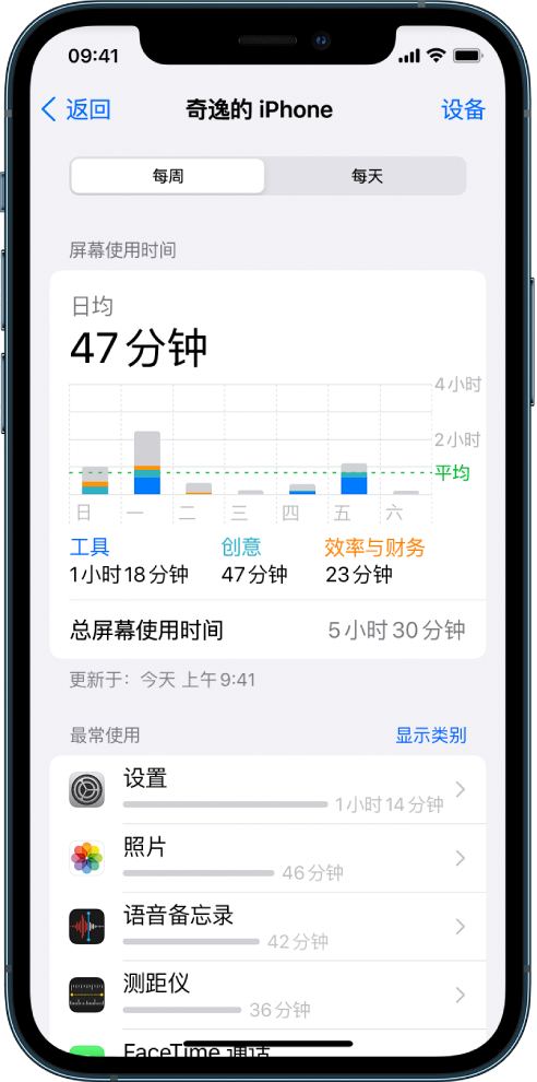 “屏幕使用时间”周报，显示使用 App 的总时长，按类别和按 App 分类。