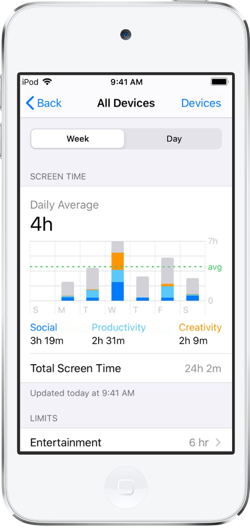 Ein Wochenbericht der Funktion „Bildschirmzeit“ mit Angaben zu der mit Apps verbrachten Zeit und der pro Kategorie und pro App verbrachten Zeit.