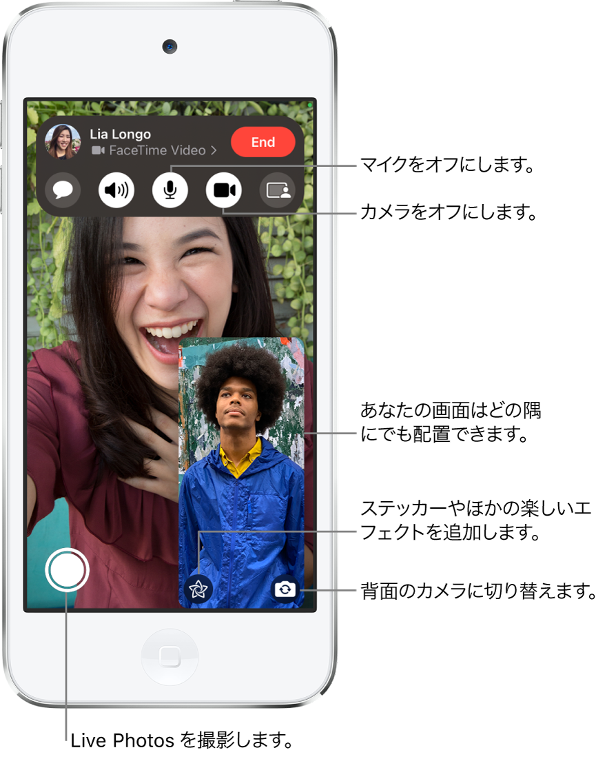 通話中のFaceTime画面。右下の小さいタイルに自分のイメージが表示され、画面の残り一杯に相手のイメージが表示されています。画面下部には、「Live Photos」、「エフェクト」、「背面カメラに切り替え」の各ボタンがあります。画面上部にはFaceTimeコントロールがあり、「゛メッセージ”を開く」、「オーディオ」、「消音: オフ」、「カメラオン」、「コンテンツを共有」の各ボタンが含まれています。コントロールの上部には、通話相手の名前またはApple IDと、「終了」ボタンが表示されています。