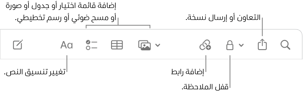 شريط أدوات الملاحظات به وسائل شرح لأدوات تنسيق النص وقائمة الاختيار والجدول والرابط والصور/الوسائط والقفل والمشاركة وإرسال نسخة.