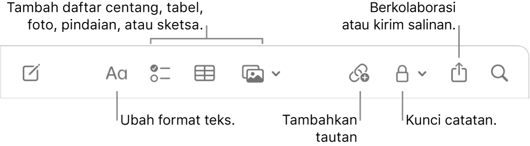 Bar alat Catatan dengan keterangan untuk alat format teks, daftar centang, tabel, tautan, foto/media, kunci, bagikan, dan kirim salinan.