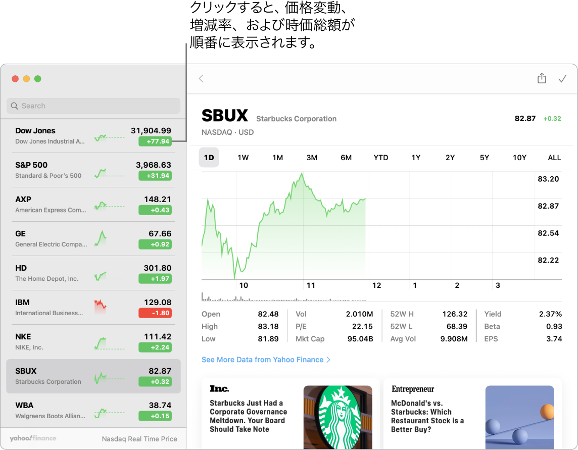 「株価」画面。選択した銘柄に関する情報と記事が表示されています。「クリックすると、価格変動、増減率、および時価総額が順番に表示されます」というコールアウトもあります。