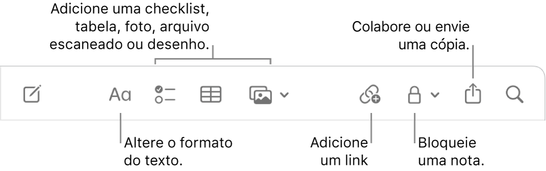 Barra de ferramentas do app Notas com chamadas para as ferramentas de formato do texto, checklist, tabela, link, fotos/mídia, bloqueio, compartilhamento e envio de cópia.