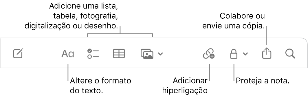 A barra de ferramentas da aplicação Notas com chamadas para ferramentas de formato do texto, lista, tabela, hiperligação, fotografias/multimédia, partilha e enviar uma cópia.