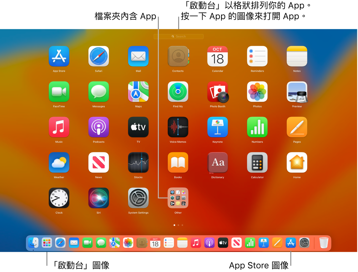 Mac 螢幕已打開「啟動台」、顯示「啟動台」中的 App 檔案夾，以及 Dock 中的「啟動台」圖像和 App Store 圖像。