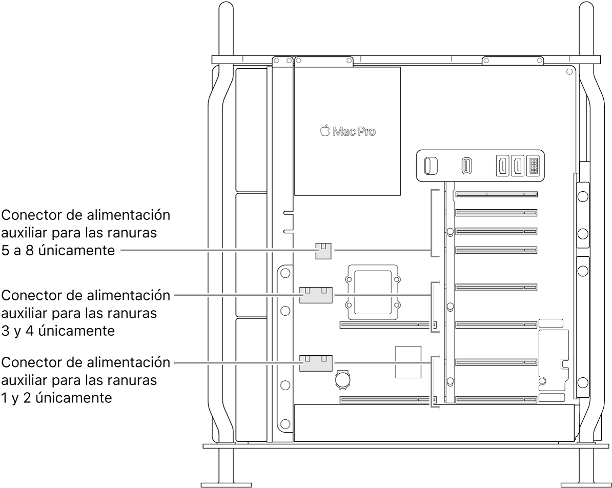 Vista lateral de la Mac Pro abierta con indicaciones mostrando ranuras con sus conectores de alimentación auxiliares correspondientes.