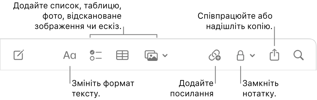 Панель інструментів Нотаток з виносками для інструментів форматування тексту, списку, таблиці, посилання, фото/медіавмісту, замикання, поширення і надсилання копії.