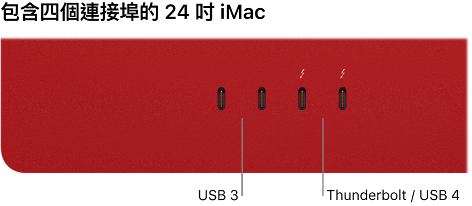 iMac 顯示兩個 Thunderbolt 3（USB-C）埠在左方，兩個 Thunderbolt / USB 4 埠在右方。