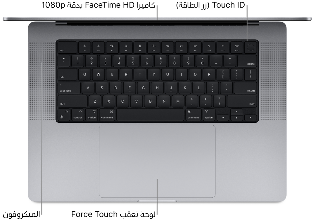 منظر علوي لجهاز MacBook Pro مقاس ١٦ بوصة مفتوح، مع وسائل شرح لكاميرا FaceTime HD وبصمة الإصبع (زر الطاقة) والميكروفونات ولوحة تعقب الضغط القوي.