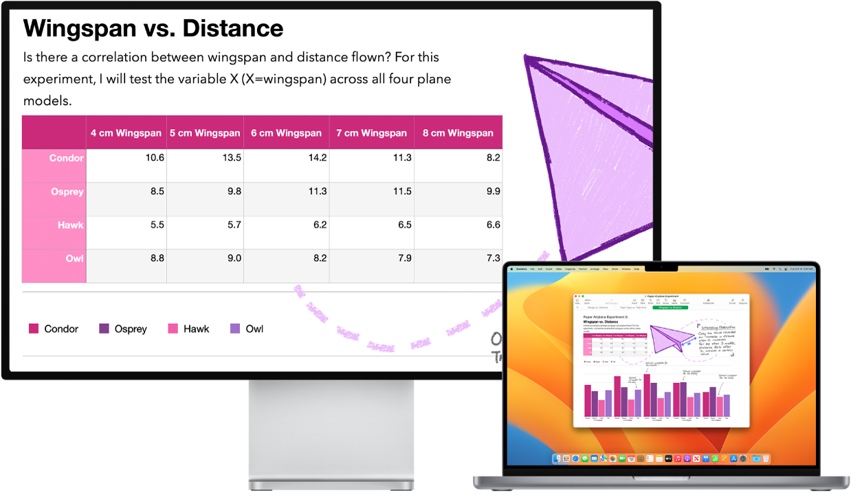 ميزة تكبير/تصغير الشاشة نشطة على شاشة سطح المكتب، بينما يظل حجم الشاشة ثابتًا على MacBook Pro.