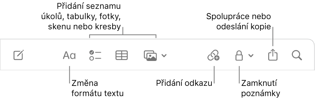 Panel nástrojů aplikace Poznámky s popisky nástrojů pro formátování textu, seznamy úkolů, tabulky, odkazy, fotky/média, zamykání, sdílení a kopírování