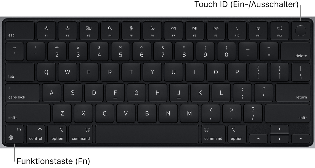 Die MacBook Pro-Tastatur mit den Funktionstasten, dem oben angezeigten Ein-/Ausschalter „Touch ID“ sowie der Funktionstaste „fn/Globus“ unten links.