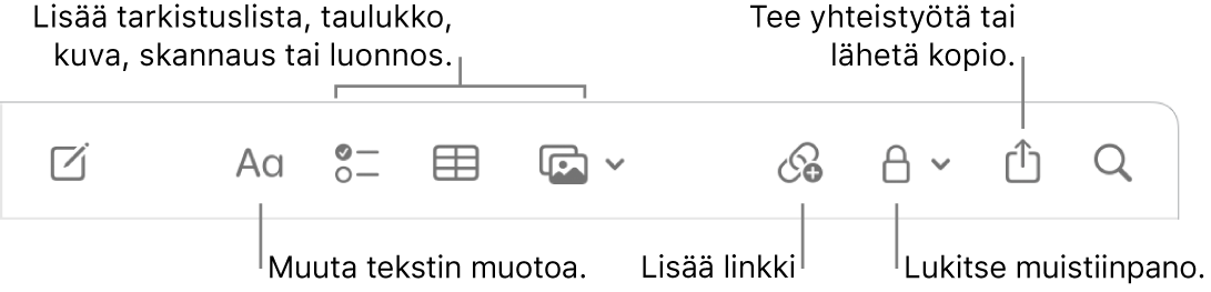 Muistiinpanot-työkalupalkki, jossa näkyvät selitteet tekstimuotoon, tarkistuslistaan, taulukkoon, linkkiin, kuviin/mediaan, lukitsemiseen, jakamiseen ja kopion lähettäämiseen liittyviin työkaluihin.