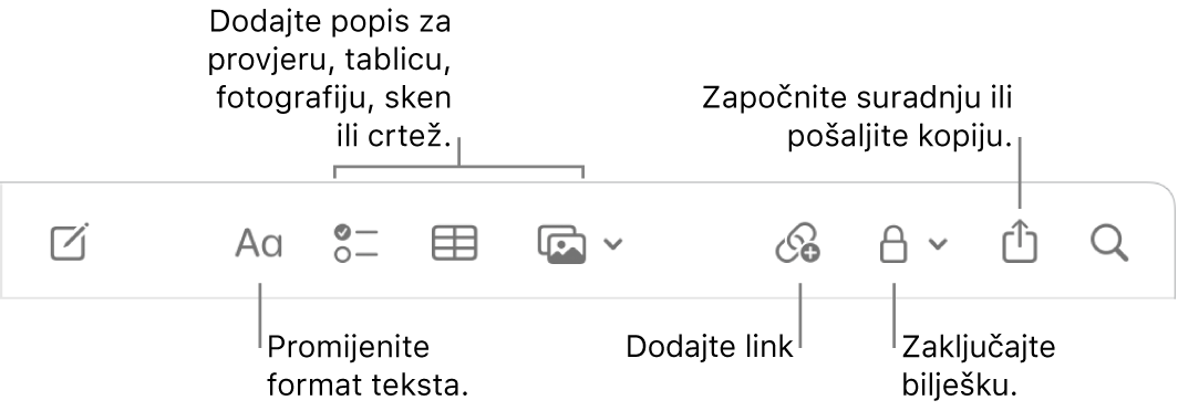 Alatna traka Bilješke s oblačićima na alate za format teksta, popis za provjeru, tablicu, link, fotografije/medije, zaključavanje, dijeljenje i slanje primjerka.