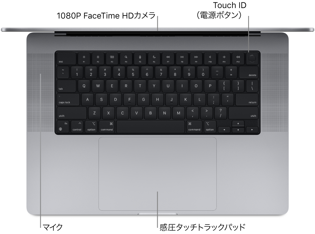 開いている16インチMacBook Proを上から見た図。FaceTime HDカメラ、Touch ID（電源ボタン）、マイク、および感圧タッチトラックパッドへのコールアウト。