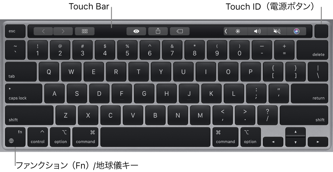 MacBook Proのキーボード。上部にTouch BarとTouch ID（電源ボタン）、左下隅にファンクション（Fn）/地球儀キーが示されています。