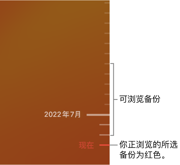 时间机器备份时间线。