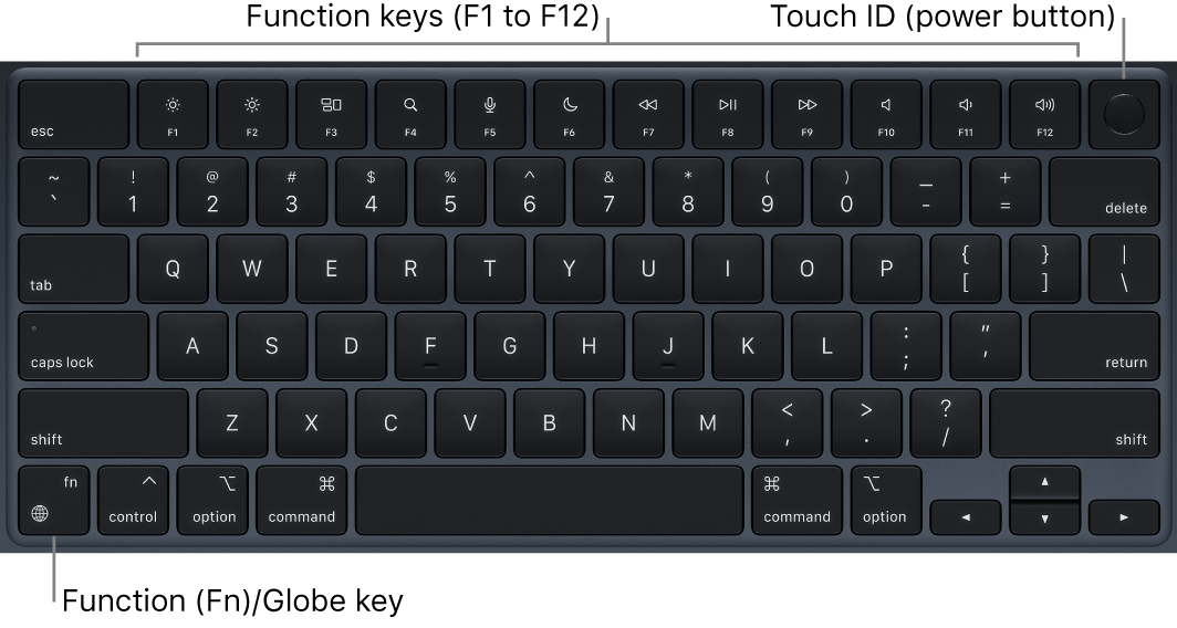 The MacBook Air keyboard showing the row of function keys and the Touch ID (power button) across the top, and the Function (Fn)/Globe key in the lower-left corner.