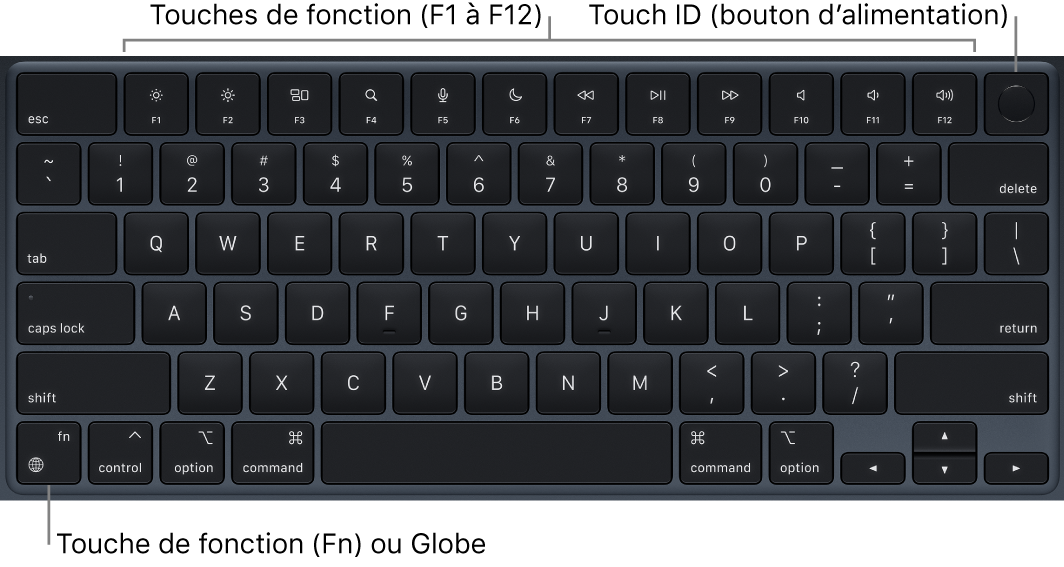 Clavier du MacBook Air affichant la rangée de touches de fonction et le bouton Touch ID (bouton d’alimentation) dans la partie supérieure, ainsi que la touche de fonction Fn/Globe dans le coin inférieur gauche.