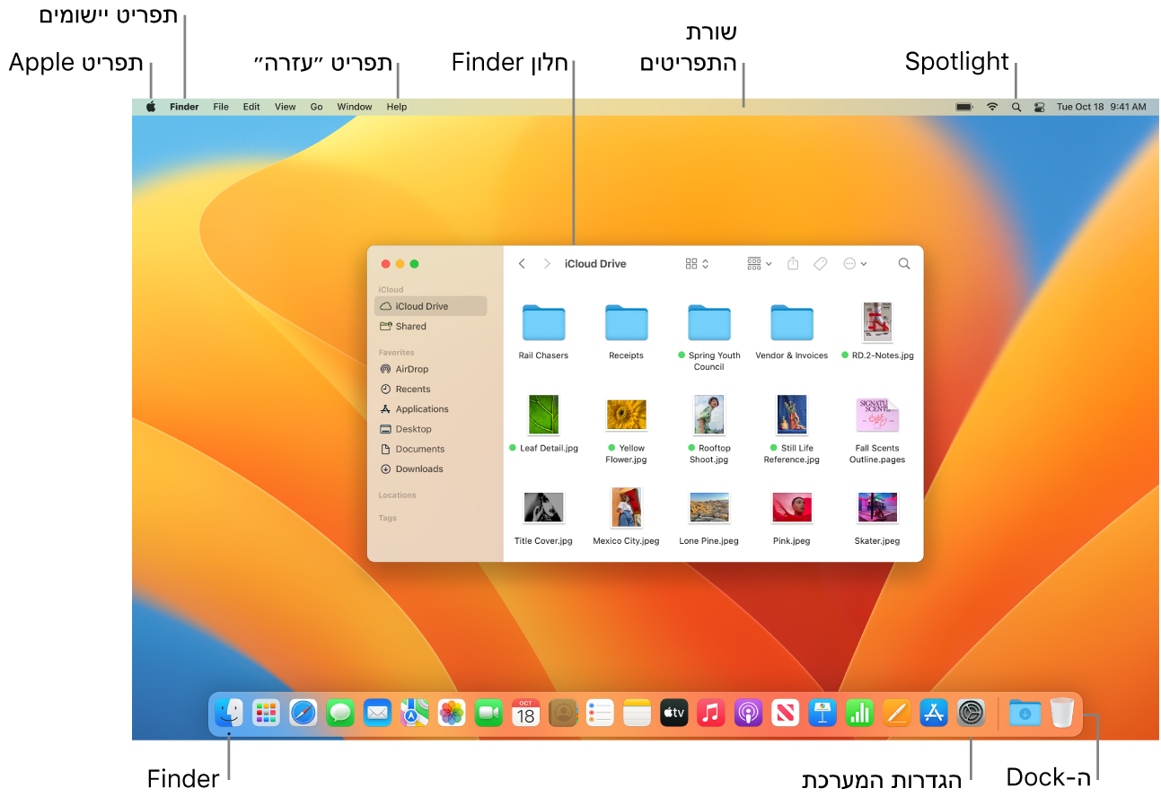 מסך Mac המציג את הרכיבים הבאים: תפריט Apple, תפריט ״יישומים״, תפריט ״עזרה״, חלון של ה‑Finder, שורת התפריטים, האייקון של Spotlight, האייקון של ה‑Finder, האייקון של ״הגדרות המערכת״ וה‑Dock.