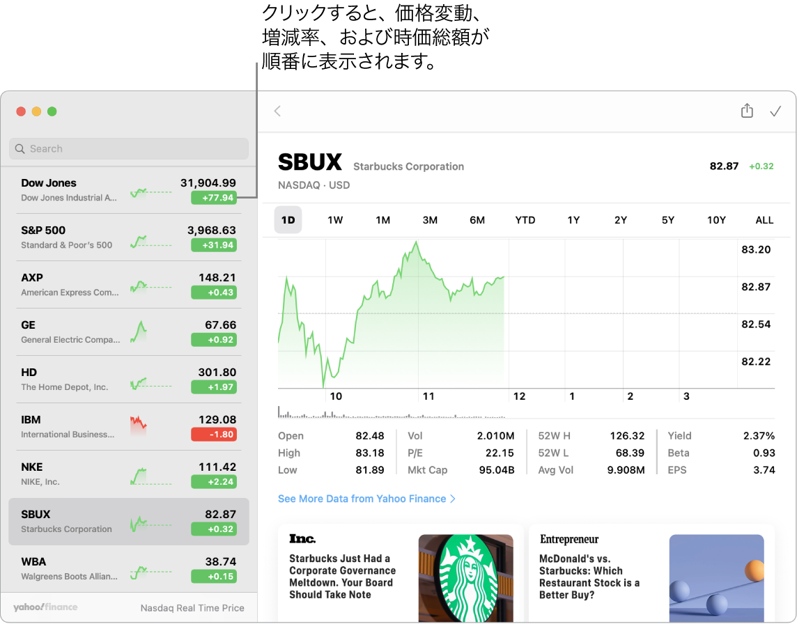 「株価」画面。選択した銘柄に関する情報と記事が表示されています。「クリックすると、価格変動、増減率、および時価総額が順番に表示されます」というコールアウトもあります。