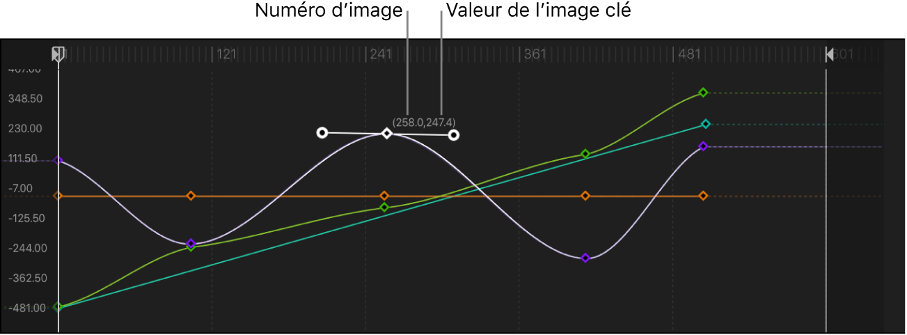 Éditeur d’images clés affichant une image clé en cours de modification