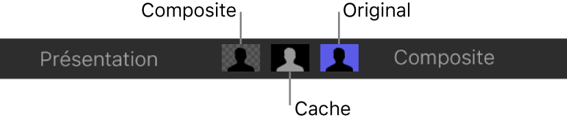 Commandes de présentation : Composite, Cache et Original