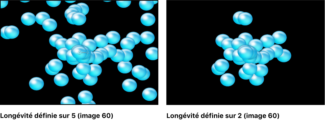 Canevas affichant l’effet du paramètre Longévité