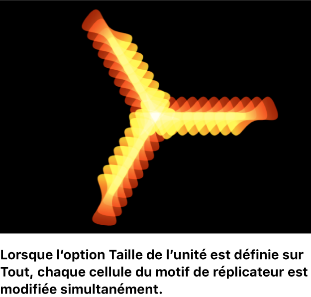 Canevas affichant un réplicateur avec l’option « Taille de l’unité » définie sur Tout